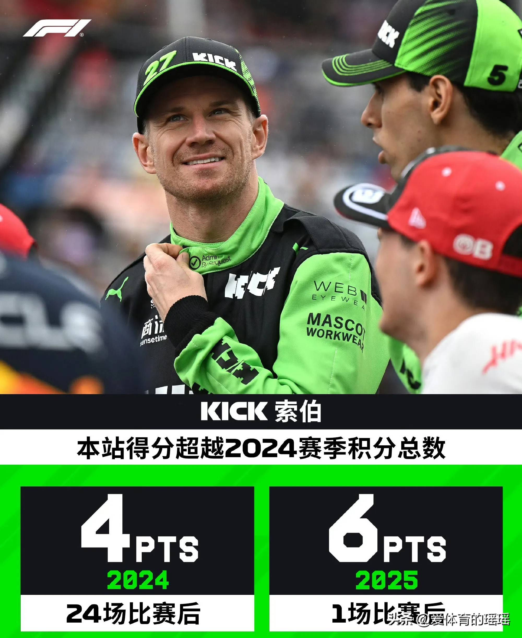 关于索伯车队逆转哈斯车队，阿隆索刷新纪录的信息